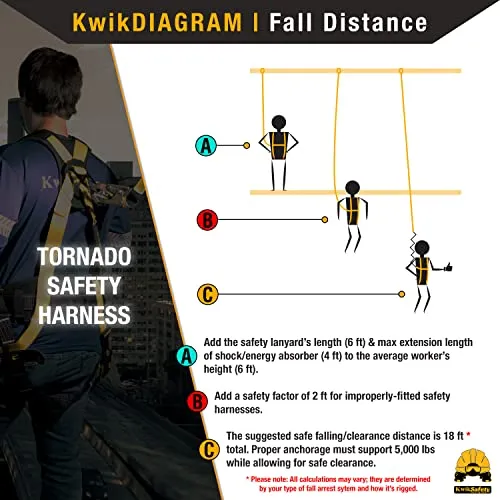 KwikSafety (Charlotte, NC) TORNADO 1D Fall Protection Full Body Safety Harness | OSHA ANSI Industrial Roofing Tool Personal Protection Equipment | Construction Carpenter Scaffolding Contractor